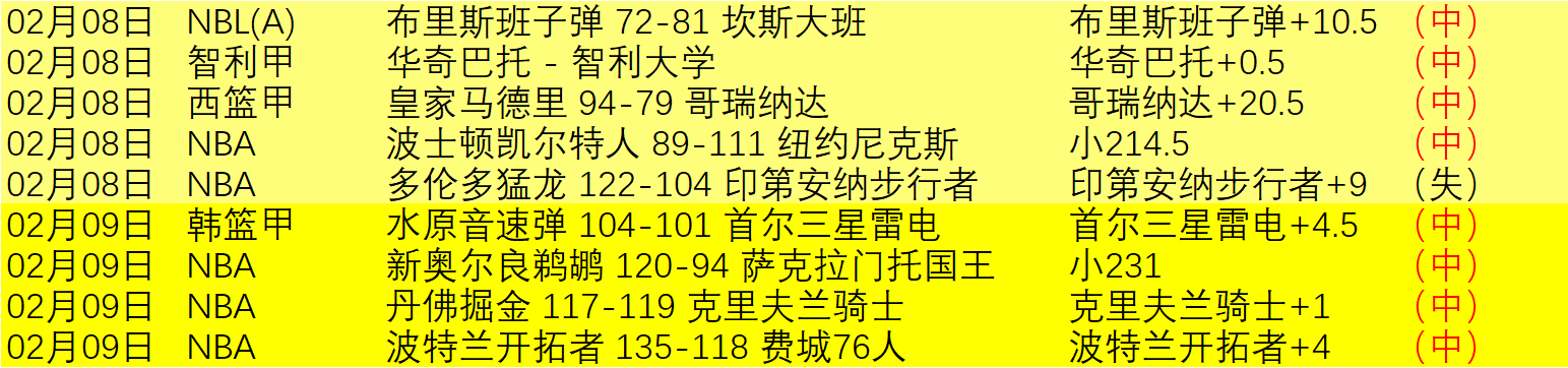 连续,日胜利分析,奇才对阵爵,开云体育,开云体育官网,开云体育app,开云体育app下载