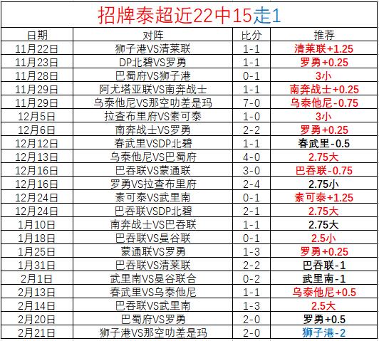 费迪主场分,大乐透期号,专家推荐质,开云体育,开云体育官网,开云体育app,开云体育app下载