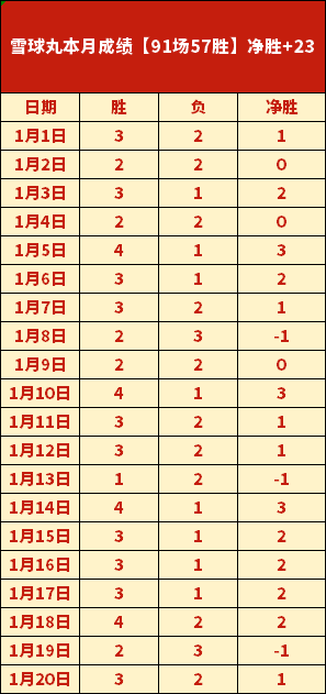 图多列今日,庆生,祝愿罗马尼,开云体育,开云体育官网,开云体育app,开云体育app下载