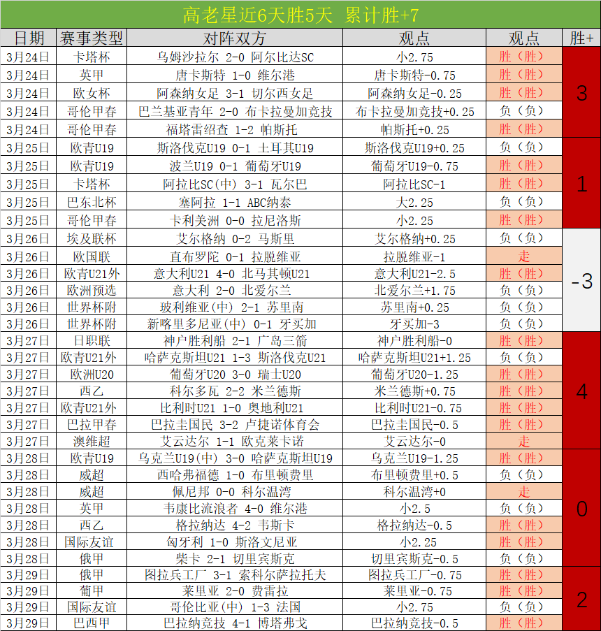打破十连败,魔咒,挑战客场六,开云体育,开云体育官网,开云体育app,开云体育app下载