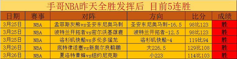 打破十连败,魔咒,挑战客场六,开云体育,开云体育官网,开云体育app,开云体育app下载