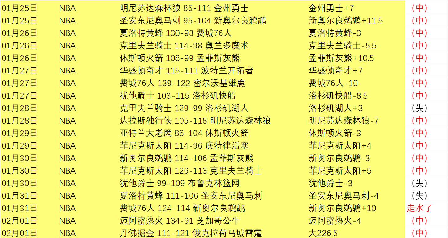 大乐透期号,专家推荐质,合分析,开云体育,开云体育官网,开云体育app,开云体育app下载