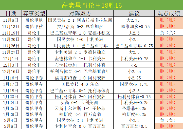 揭秘辛普森,合同背后的,故事,开云体育,开云体育官网,开云体育app,开云体育app下载