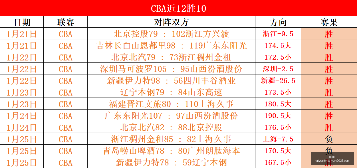 开云体育开,云体育官网,突发变动结,开云体育,开云体育官网,开云体育app,开云体育app下载