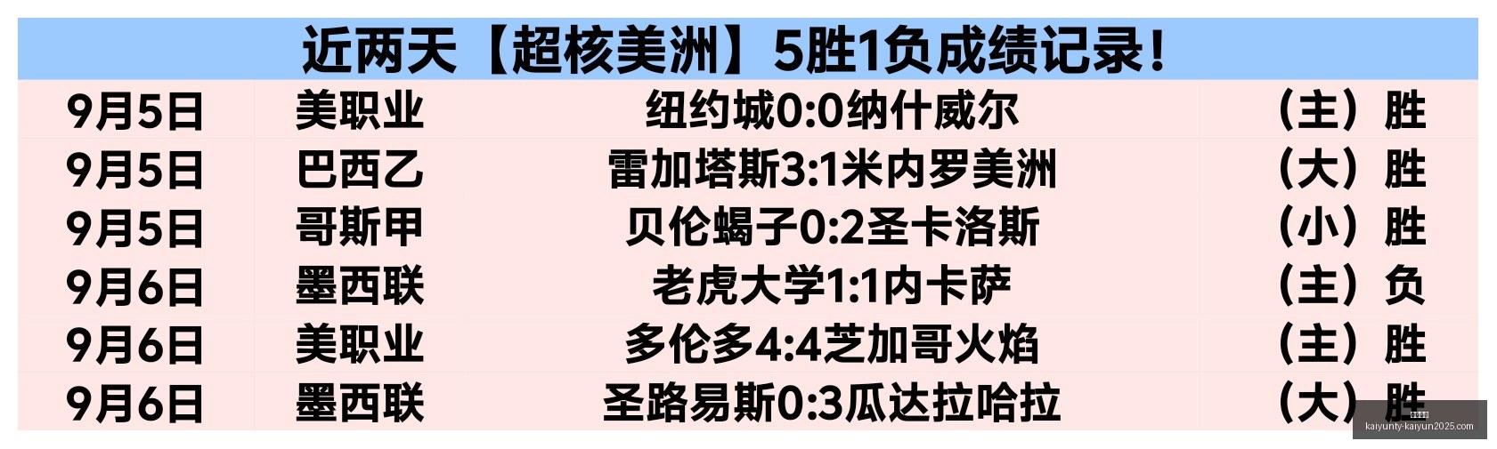 李贤重加盟,开拓者训练,新赛季有望,开云体育,开云体育官网,开云体育app下载