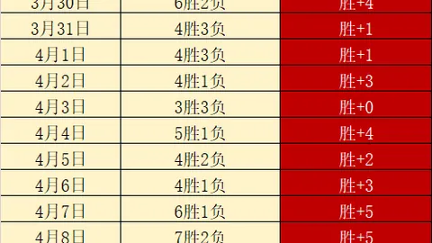 激战正酣！马刺与魔术巅峰对决，攻防较量，究竟谁将笑傲江湖？