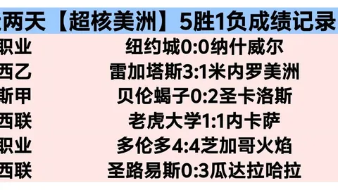 李贤重加盟开拓者训练营：新赛季有望加盟联赛混音队，独家